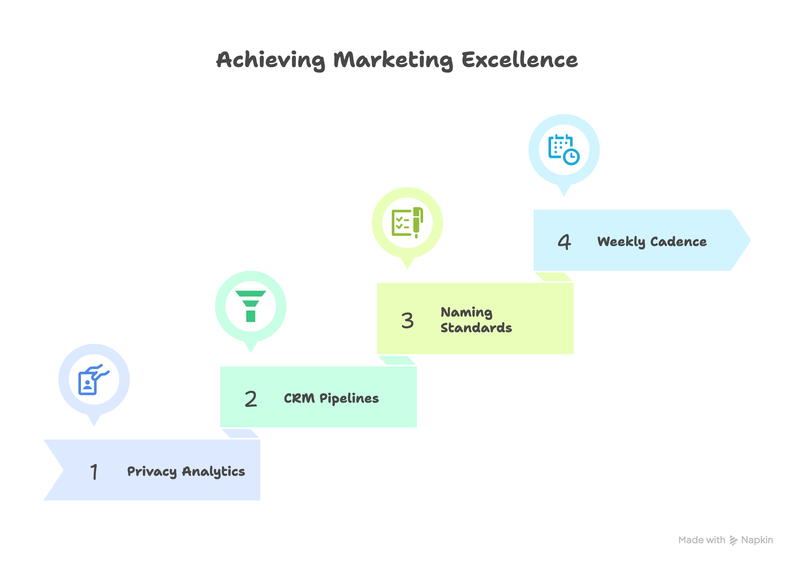 Achieving Marketing Excellence